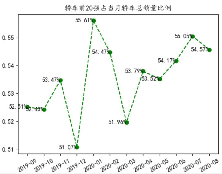 4月suv销量排行_202212月轿车销量排行榜_2017年5月suv销量排行