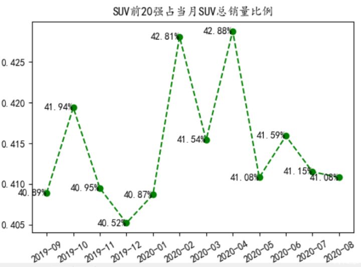 202212月轿车销量排行榜_4月suv销量排行_2017年5月suv销量排行