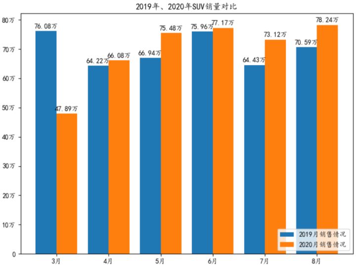 202212月轿车销量排行榜_2017年5月suv销量排行_4月suv销量排行