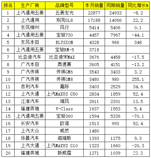 202212月轿车销量排行榜_4月suv销量排行_2017年5月suv销量排行