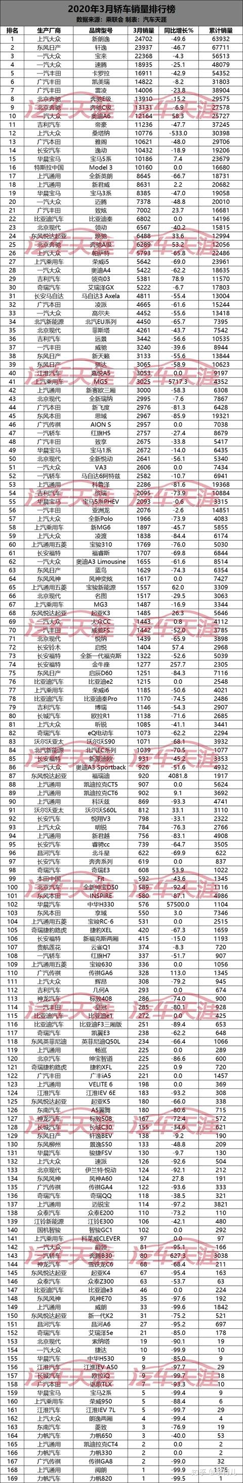 2017年7月重卡销量排行_2017年2月suv销量排行_202212月轿车销量排行榜