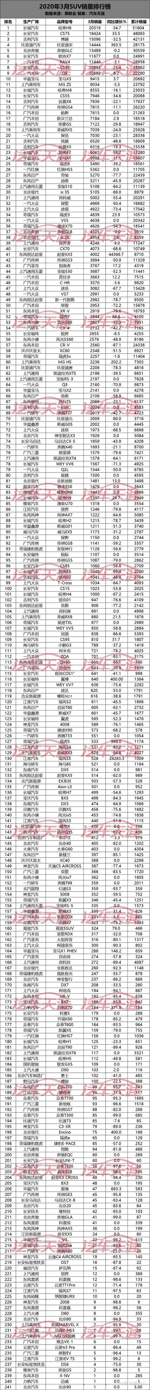 202212月轿车销量排行榜_2017年2月suv销量排行_2017年7月重卡销量排行