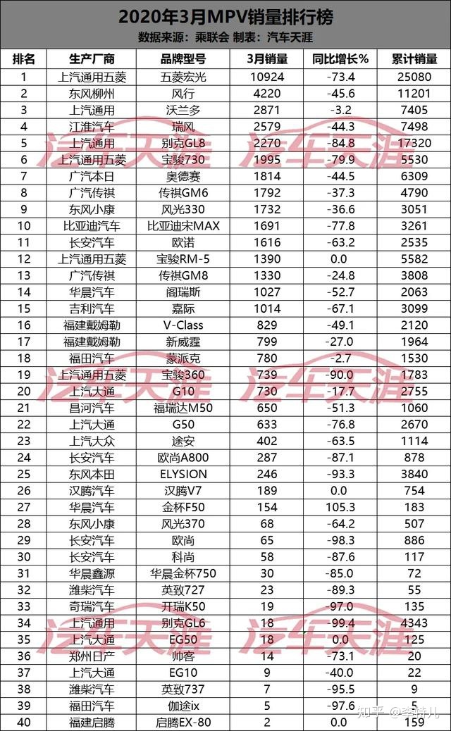 2017年7月重卡销量排行_202212月轿车销量排行榜_2017年2月suv销量排行