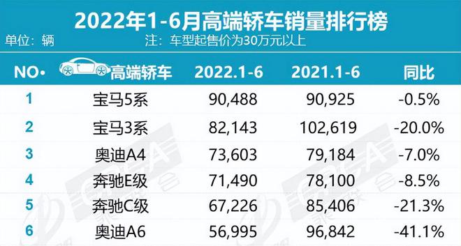 奥迪2016新款车型a6_奥迪2022年新款车型图片_奥迪最新款车型