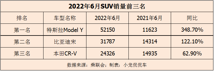 2017年5月suv销量排行_6月汽车销量排行榜2022suv_2017年9月suv销量排行