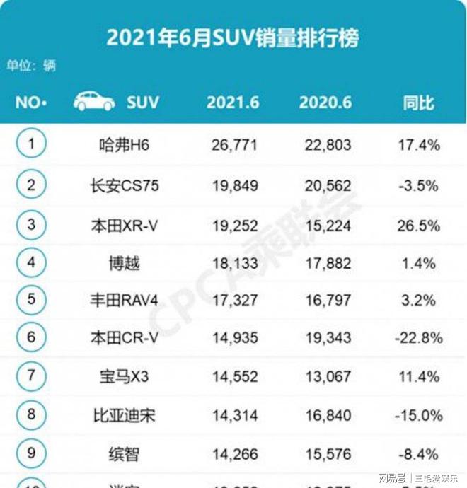 2017年4月suv销量排行_6月份汽车suv销量排行_6月汽车销量排行榜2022suv