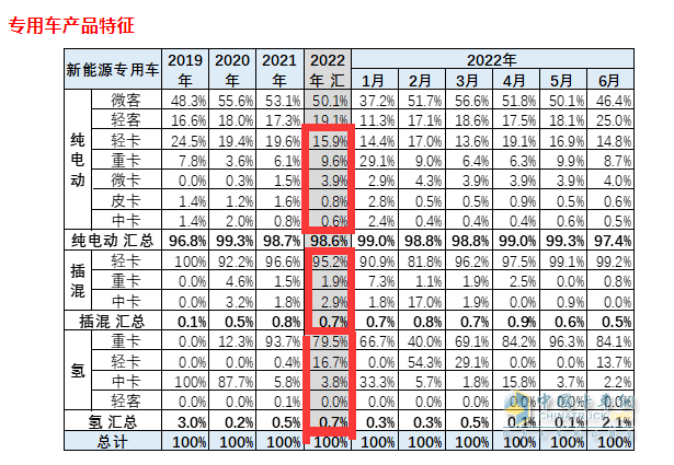 2022年上半年商用车销量第一_2017年5月乘用车销量_2018年5月乘用车销量