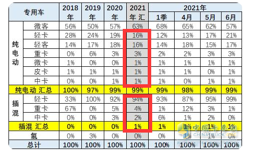 2022年上半年商用车销量第一_2018年5月乘用车销量_2017年5月乘用车销量