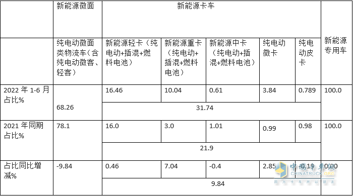 2017年5月乘用车销量_2018年5月乘用车销量_2022年上半年商用车销量第一