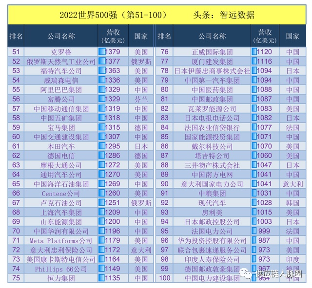 2022亚洲世界杯预选赛小组排名_2022汽车排名榜_琅琊榜公子榜排名