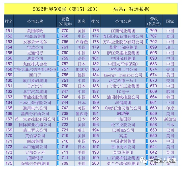 琅琊榜公子榜排名_2022汽车排名榜_2022亚洲世界杯预选赛小组排名