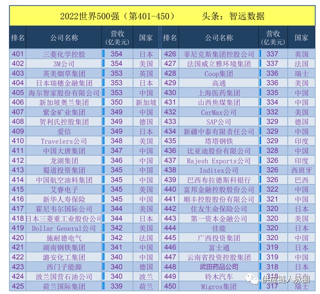 琅琊榜公子榜排名_2022汽车排名榜_2022亚洲世界杯预选赛小组排名