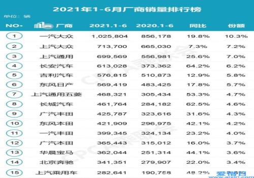 2022中大型轿车销量排行榜前十名_2022卡塔尔世界杯中北美前5名_白酒销量排行榜前20名