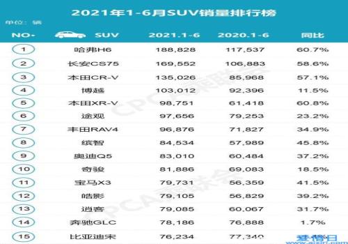 2022卡塔尔世界杯中北美前5名_白酒销量排行榜前20名_2022中大型轿车销量排行榜前十名