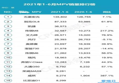 白酒销量排行榜前20名_2022中大型轿车销量排行榜前十名_2022卡塔尔世界杯中北美前5名