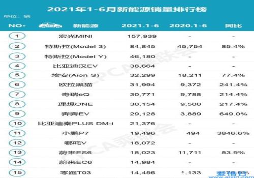 2022中大型轿车销量排行榜前十名_白酒销量排行榜前20名_2022卡塔尔世界杯中北美前5名