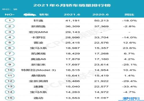 2022中大型轿车销量排行榜前十名_2022卡塔尔世界杯中北美前5名_白酒销量排行榜前20名