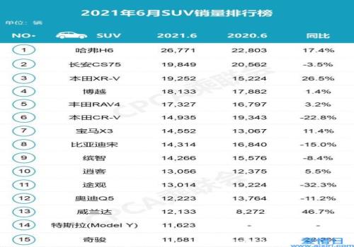 2022中大型轿车销量排行榜前十名_白酒销量排行榜前20名_2022卡塔尔世界杯中北美前5名