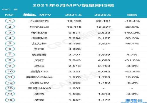 2022中大型轿车销量排行榜前十名_2022卡塔尔世界杯中北美前5名_白酒销量排行榜前20名