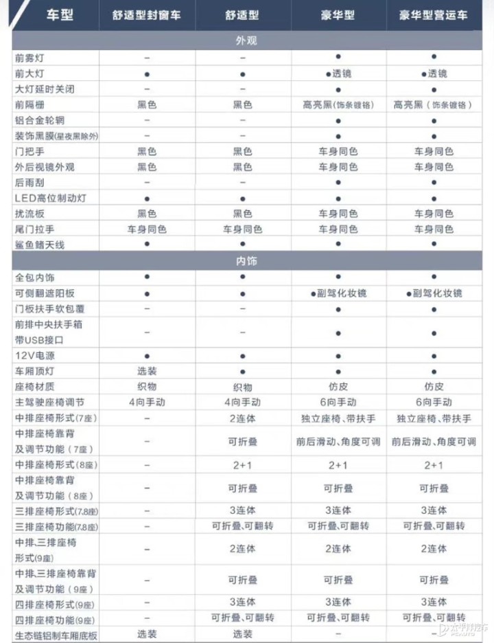 五菱车型代码_五菱最新车型mpv_五菱新款车型2022