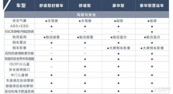 五菱最新车型mpv_五菱新款车型2022_五菱车型代码