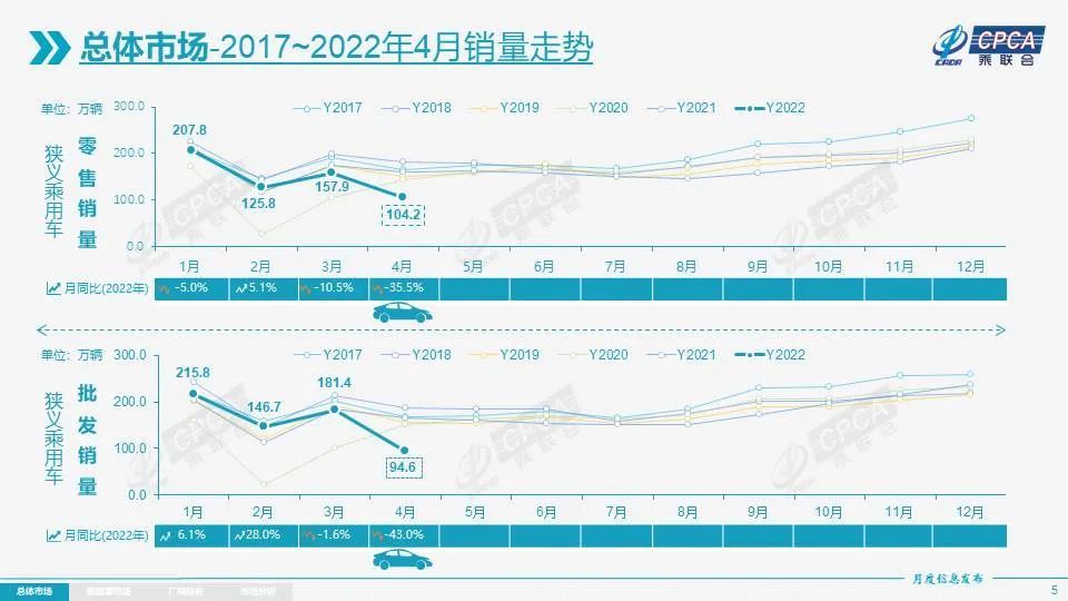 比亚迪s62015年9月s6销量多少_4月汽车销量排行榜2022比亚迪新能源_销量榜 比亚迪