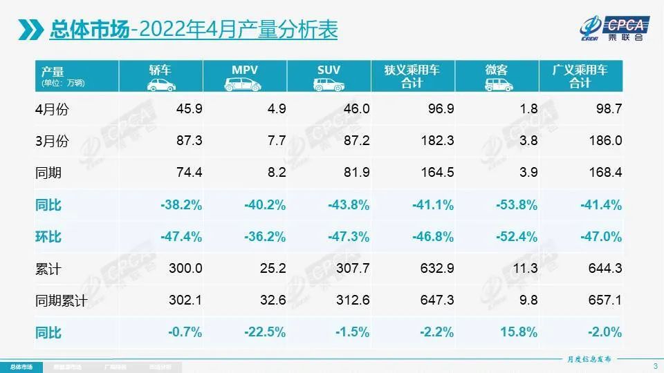 4月汽车销量排行榜2022比亚迪新能源_销量榜 比亚迪_比亚迪s62015年9月s6销量多少