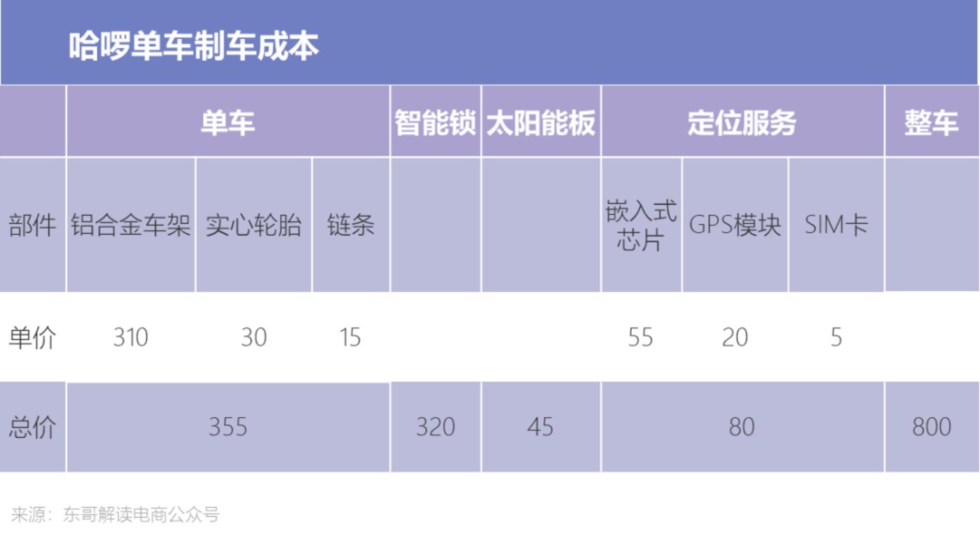 有没有电动车充电宝_罗马仕充电宝爆炸过没_电动充电桩有补贴政策