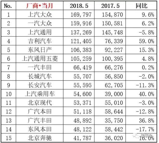 美国汽车品牌销量排行_下面是北京申办2022年世界冬奥会_汽车销量排行榜2022年下半年