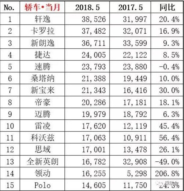 美国汽车品牌销量排行_汽车销量排行榜2022年下半年_下面是北京申办2022年世界冬奥会