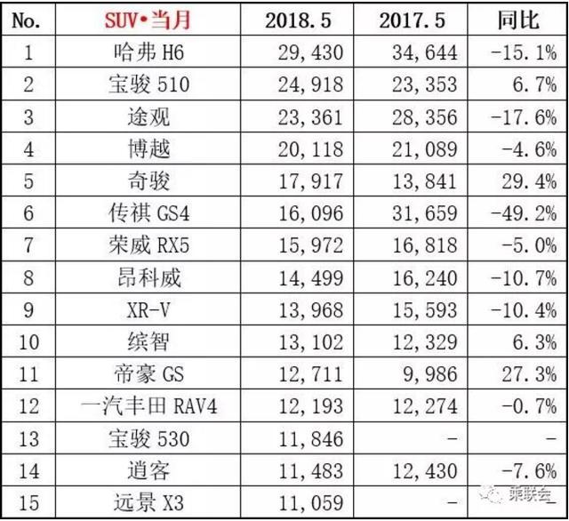 汽车销量排行榜2022年下半年_下面是北京申办2022年世界冬奥会_美国汽车品牌销量排行