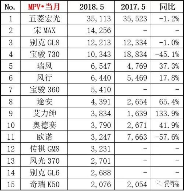 下面是北京申办2022年世界冬奥会_美国汽车品牌销量排行_汽车销量排行榜2022年下半年