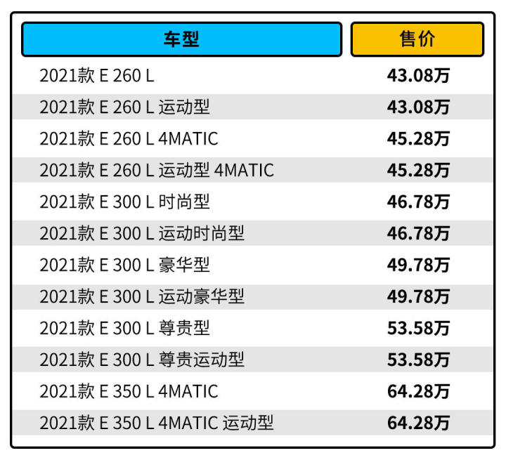 奔驰e300运动试驾视频_奔驰e300运动豪华版_奔驰2022款即将上市新车E300运动豪华