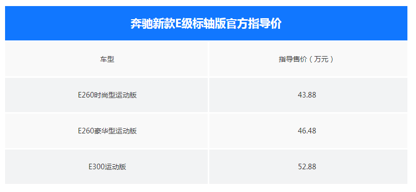 奔驰2022款即将上市新车E300运动豪华_奔驰e300运动版豪华_奔驰e300运动豪华