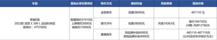 奔驰2022款即将上市新车E300运动豪华_奔驰e300乚豪华报价_19改款e300豪华简单提车作业