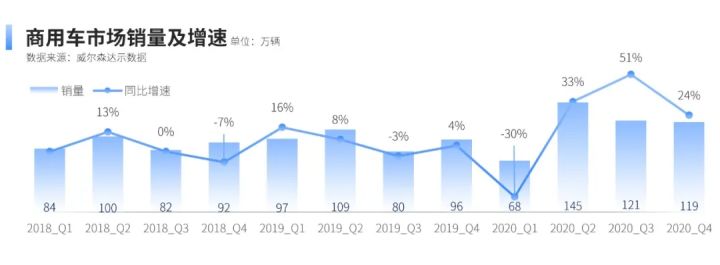 乘用车销量_广汽乘用车 销量_2022商用车销量预测