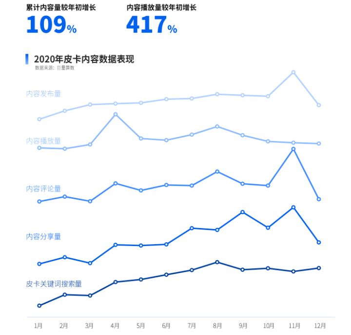 乘用车销量_2022商用车销量预测_广汽乘用车 销量