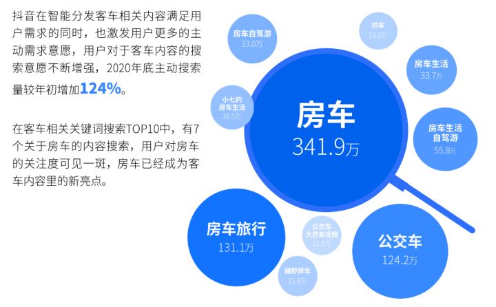 乘用车销量_2022商用车销量预测_广汽乘用车 销量