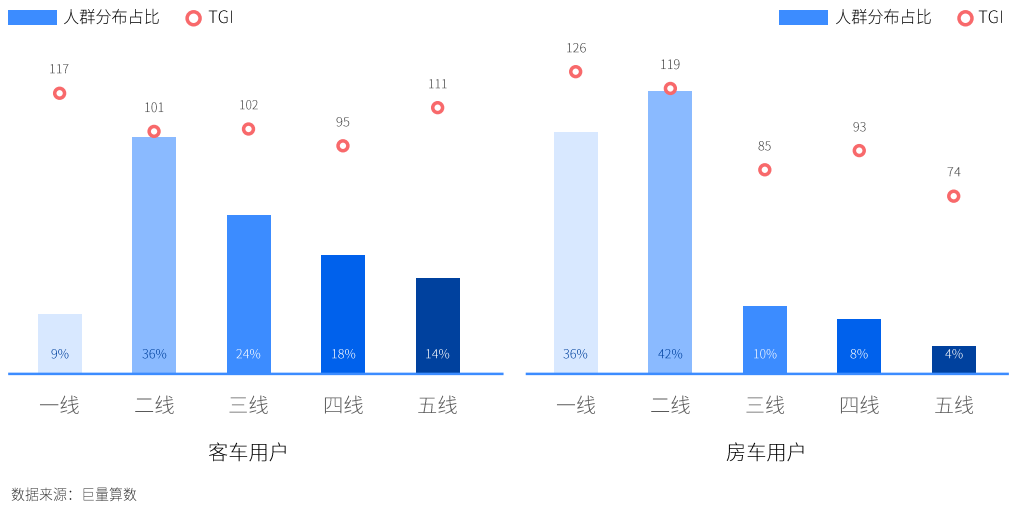 2022商用车销量预测_广汽乘用车 销量_乘用车销量