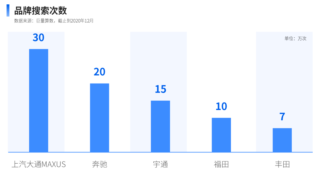 2022商用车销量预测_乘用车销量_广汽乘用车 销量