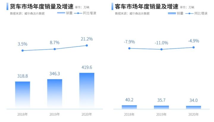 广汽乘用车 销量_乘用车销量_2022商用车销量预测