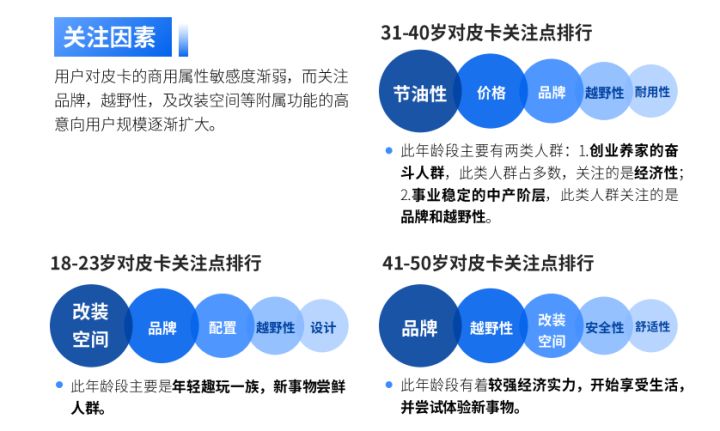 广汽乘用车 销量_2022商用车销量预测_乘用车销量