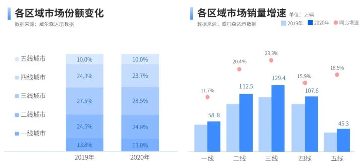 2022商用车销量预测_乘用车销量_广汽乘用车 销量