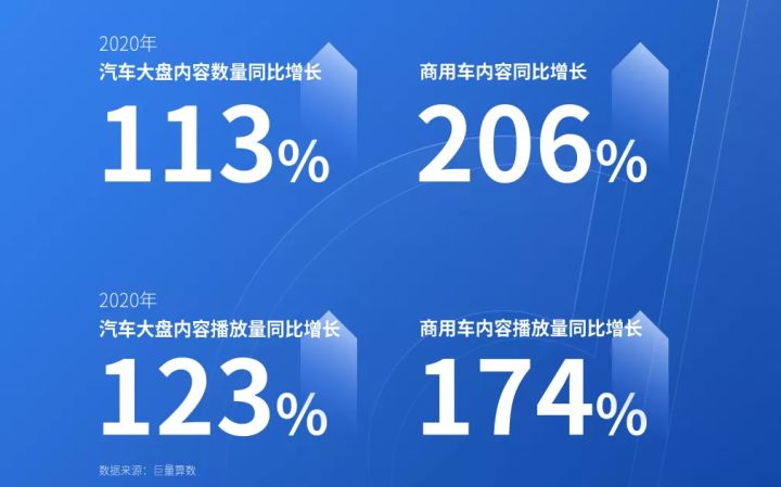 2022商用车销量预测_广汽乘用车 销量_乘用车销量