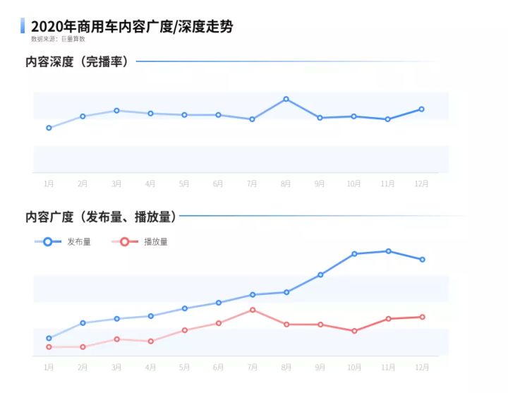 2022商用车销量预测_广汽乘用车 销量_乘用车销量