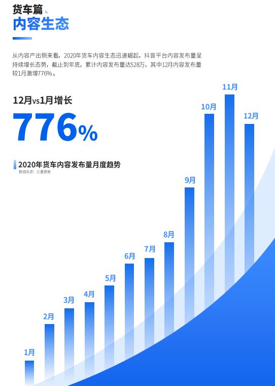 乘用车销量_2022商用车销量预测_广汽乘用车 销量