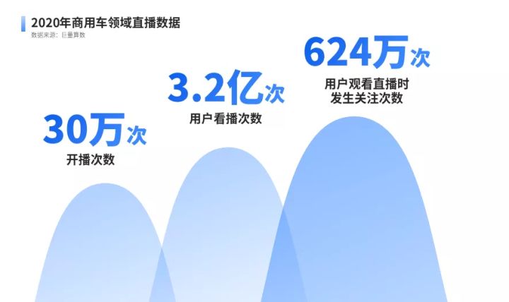 乘用车销量_2022商用车销量预测_广汽乘用车 销量