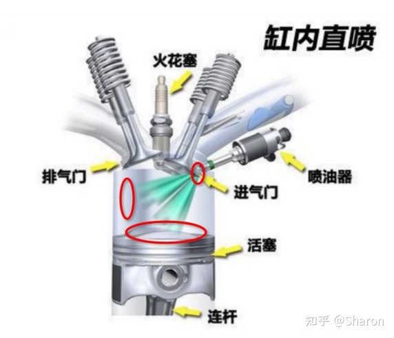 tsi用海龙燃油宝_燃油宝有用吗_加油站卖的燃油宝有用吗