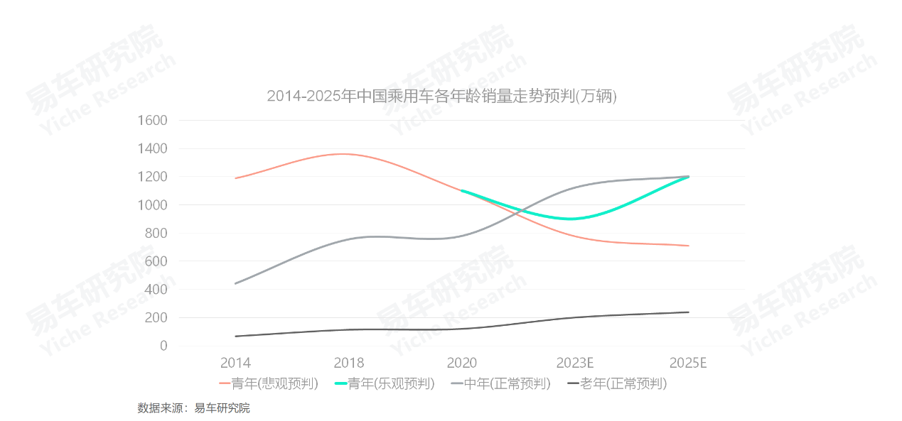 2013年四川市场钢铁行业回顾及2014年展望_2022年车市展望_宜昌酒店市場在5年內發展前景的展望