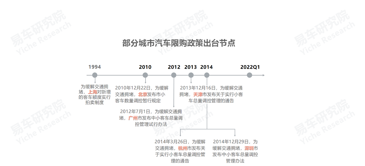 2013年四川市场钢铁行业回顾及2014年展望_宜昌酒店市場在5年內發展前景的展望_2022年车市展望